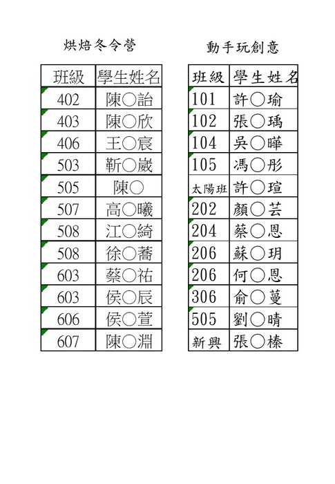 【公告】114學年度寒假冬令營開班成功名單圖片