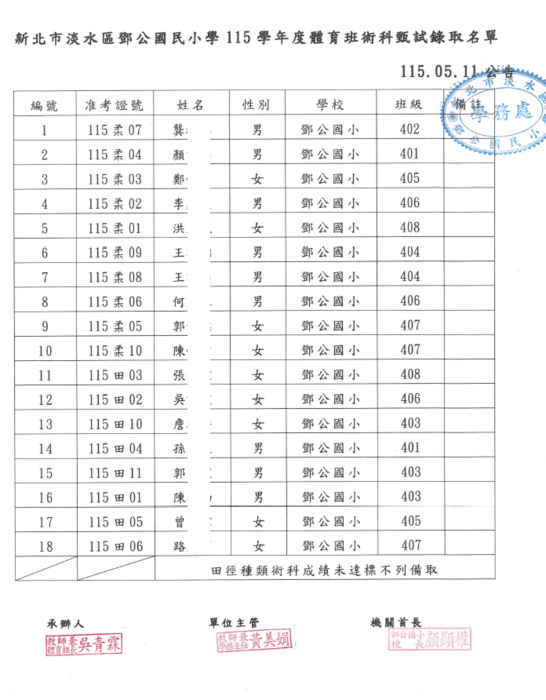 115學年度體育班錄取公告